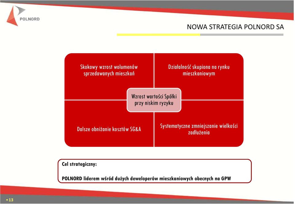 ryzyku Dalsze obniżanie kosztów SG&A Systematyczne zmniejszanie wielkości