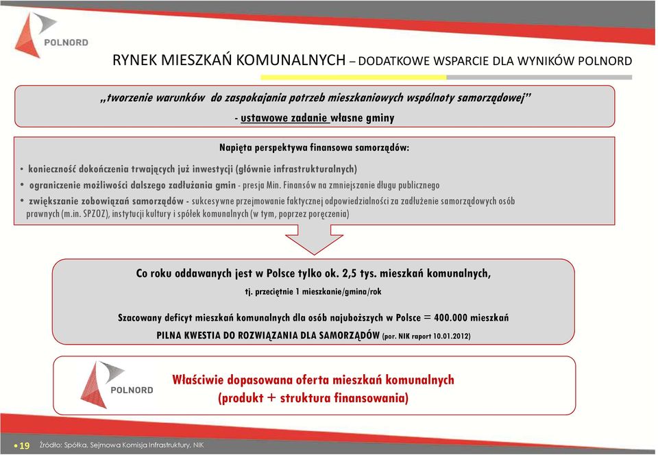 Finansów na zmniejszanie długu publicznego zwiększanie zobowiązań samorządów - sukcesywne przejmowanie faktycznej odpowiedzialności za zadłużenie samorządowych osób prawnych (m.in. SPZOZ), instytucji kultury i spółek komunalnych (w tym, poprzez poręczenia) Co roku oddawanych jest w Polsce tylko ok.