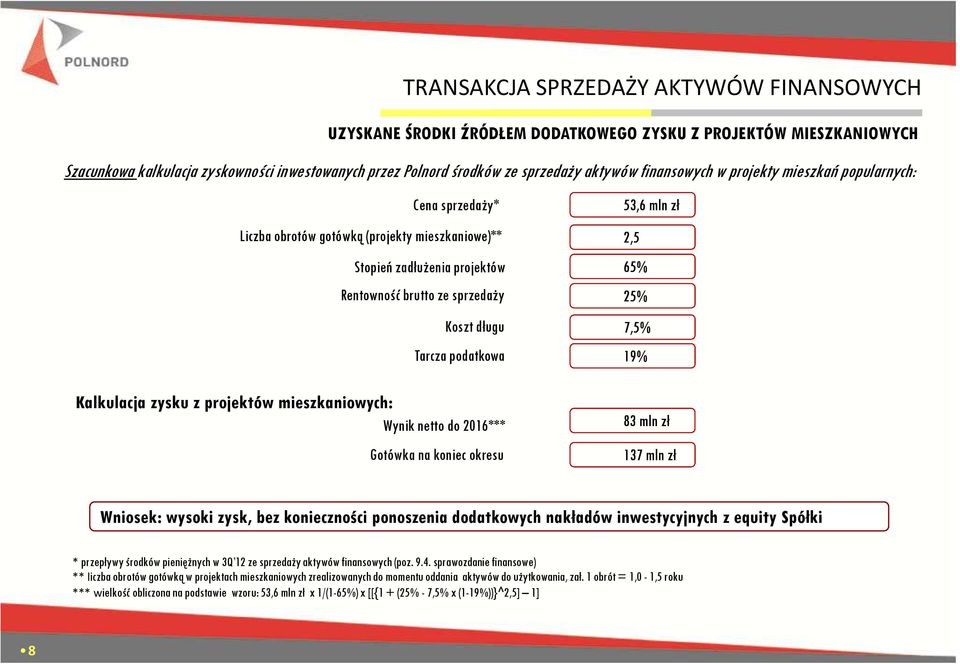 podatkowa Kalkulacja zysku z projektów mieszkaniowych: Wynik netto do 2016*** Gotówka na koniec okresu 53,6 mln zł 2,5 65% 25% 7,5% 19% 83 mln zł 137 mln zł Wniosek: wysoki zysk, bez konieczności