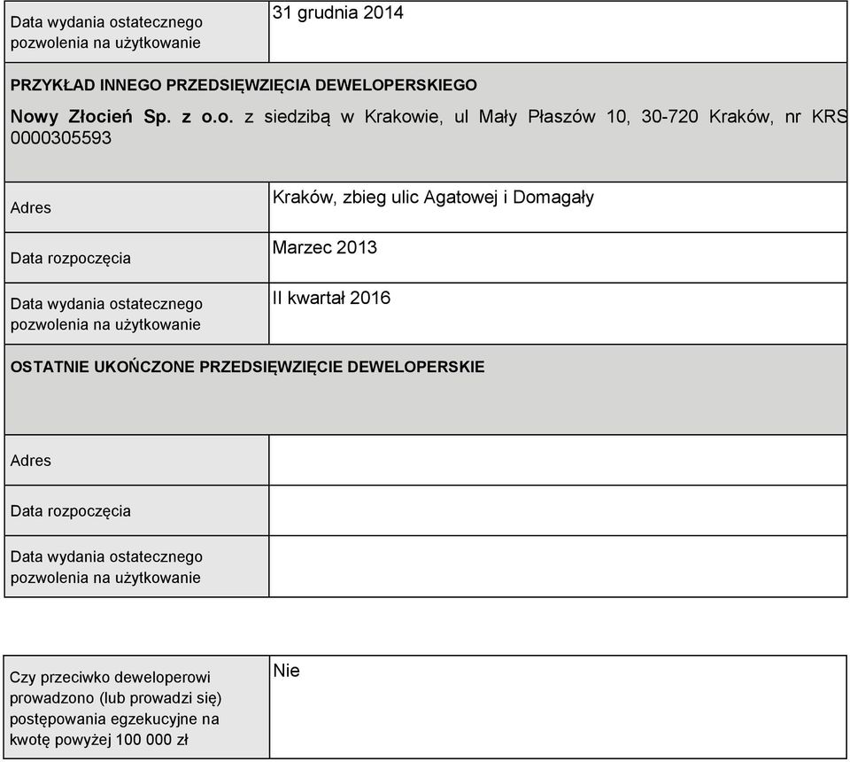 pozwolenia na użytkowanie 31 grudnia 2014 PRZYKŁAD INNEGO PRZEDSIĘWZIĘCIA DEWELOPERSKIEGO Nowy Złocień Sp. z o.o. z siedzibą w Krakowie, ul Mały