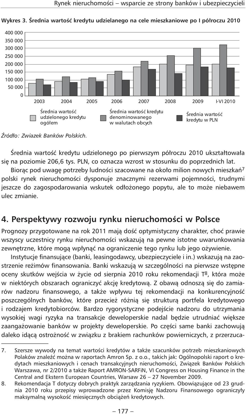 wartość udzielonego kredytu ogółem Źródło: Zwiazek Banków Polskich.