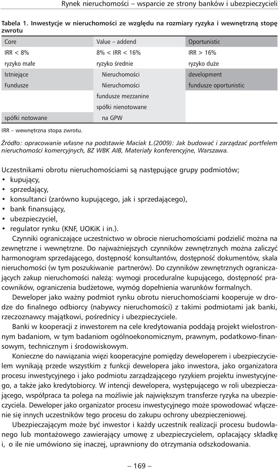 Nieruchomości development Fundusze Nieruchomości fundusze oportunistic fundusze mezzanine spółki nienotowane spółki notowane na GPW IRR wewnętrzna stopa zwrotu.