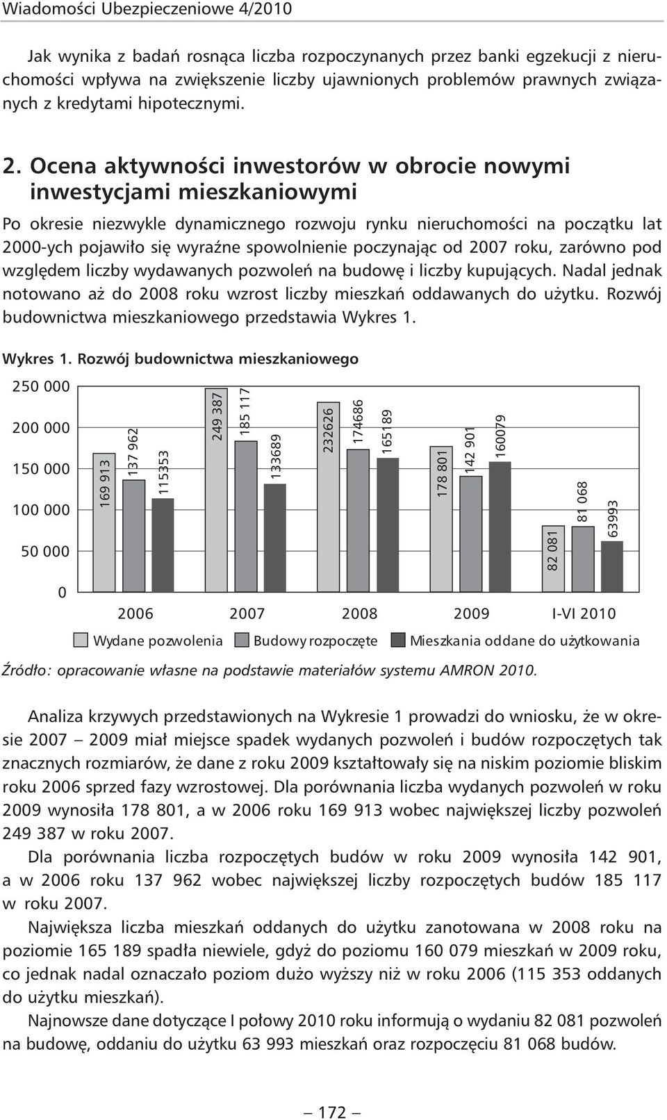 Ocena aktywności inwestorów w obrocie nowymi inwestycjami mieszkaniowymi Po okresie niezwykle dynamicznego rozwoju rynku nieruchomości na początku lat 2000-ych pojawiło się wyraźne spowolnienie