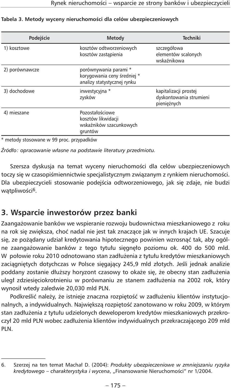 średniej * analizy statystycznej rynku 3) dochodowe inwestycyjna * zysków 4) mieszane Pozostałościowe kosztów likwidacji wskaźników szacunkowych gruntów * metody stosowane w 99 proc.