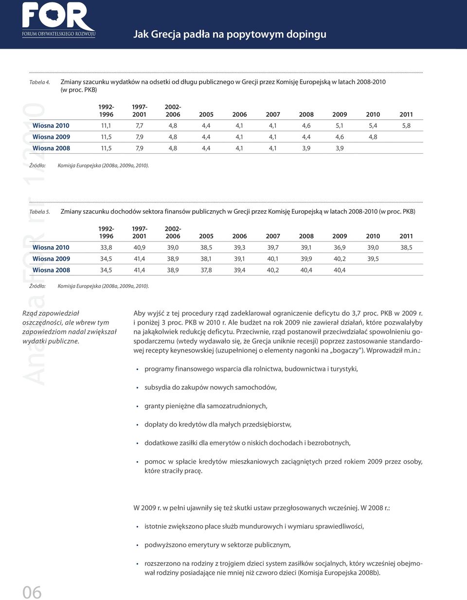 4,4 4,1 4,1 3,9 3,9 Tabela 5. Zmiany szacunku dochodów sektora finansów publicznych w Grecji przez Komisję Europejską w latach 2008-2010 (w proc.