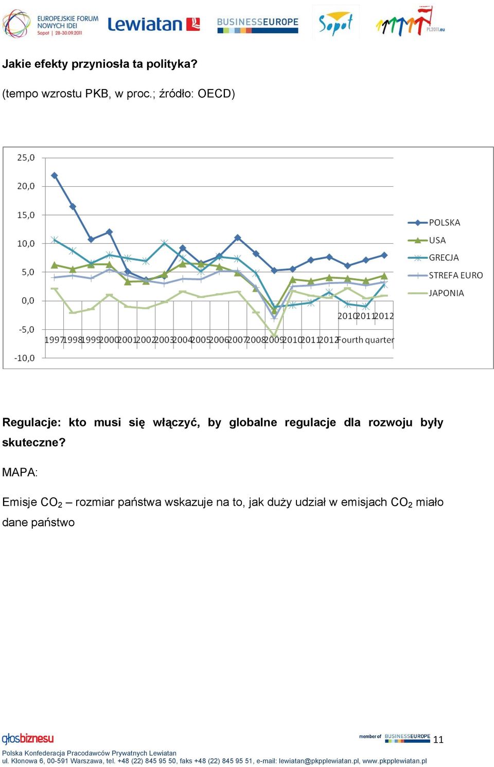 regulacje dla rozwoju były skuteczne?