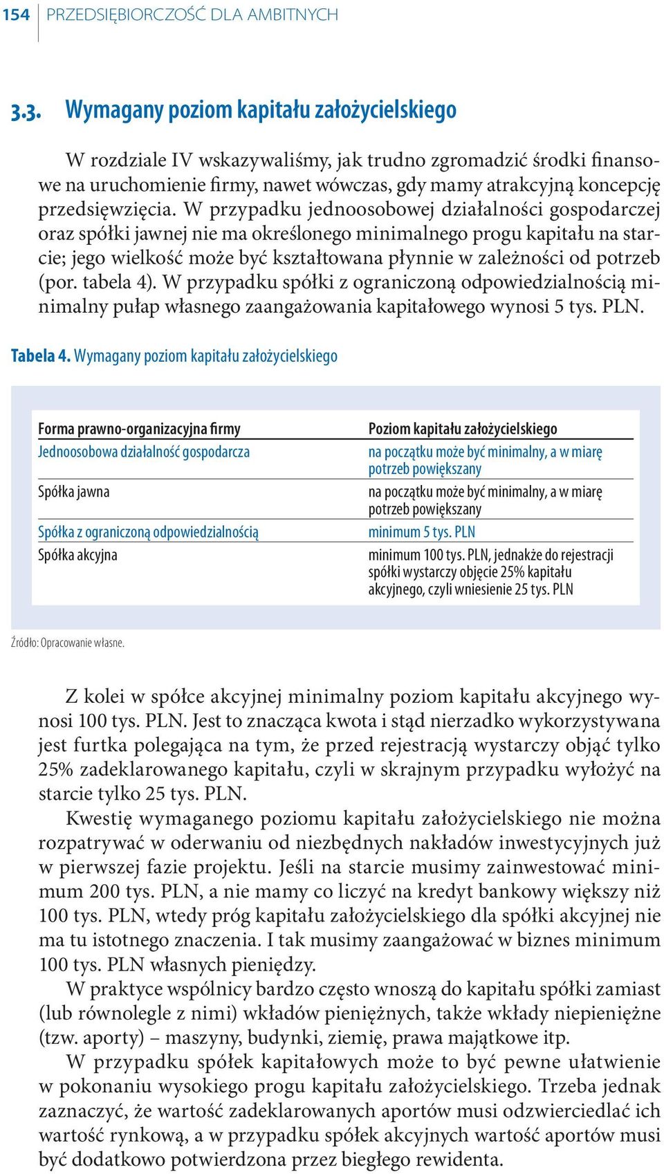 W przypadku jednoosobowej działalności gospodarczej oraz spółki jawnej nie ma określonego minimalnego progu kapitału na starcie; jego wielkość może być kształtowana płynnie w zależności od potrzeb