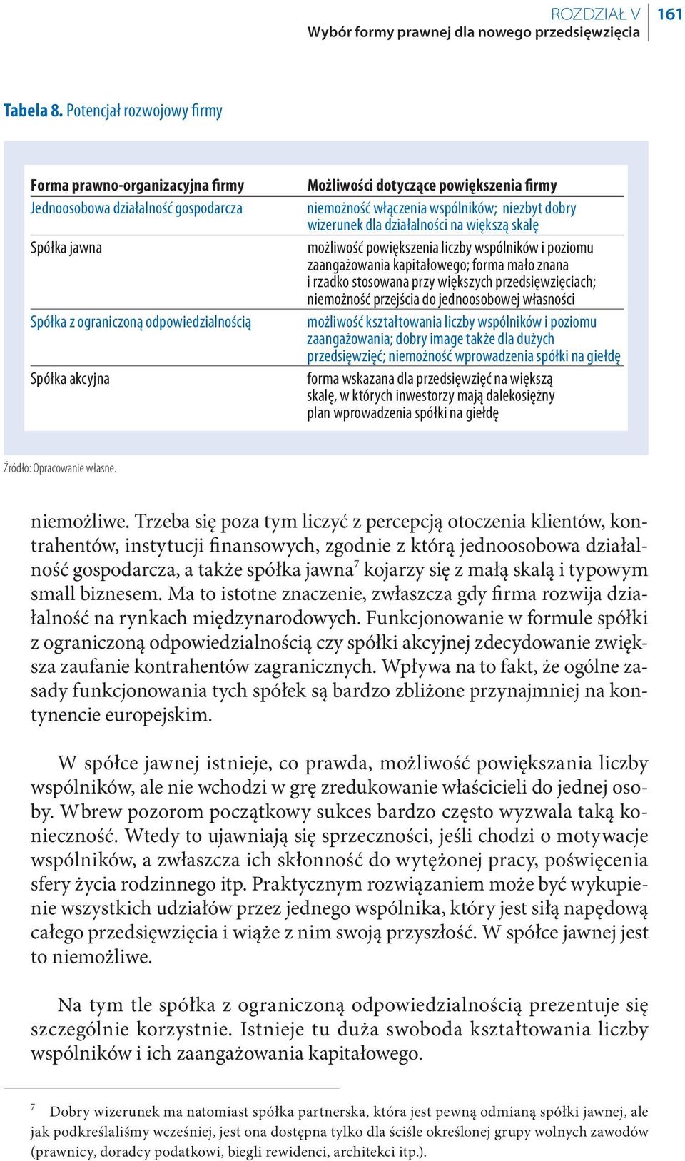 firmy niemożność włączenia wspólników; niezbyt dobry wizerunek dla działalności na większą skalę możliwość powiększenia liczby wspólników i poziomu zaangażowania kapitałowego; forma mało znana i