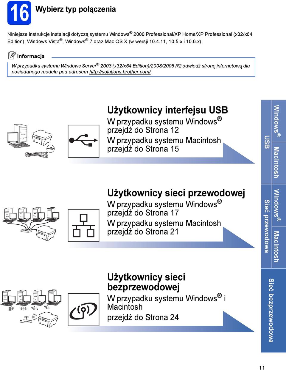 Użytkowniy interfejsu USB W przypku systemu Winows przejź o Stron 12 W przypku systemu Mintosh przejź o Stron 15 Użytkowniy siei przewoowej W przypku systemu Winows przejź o Stron