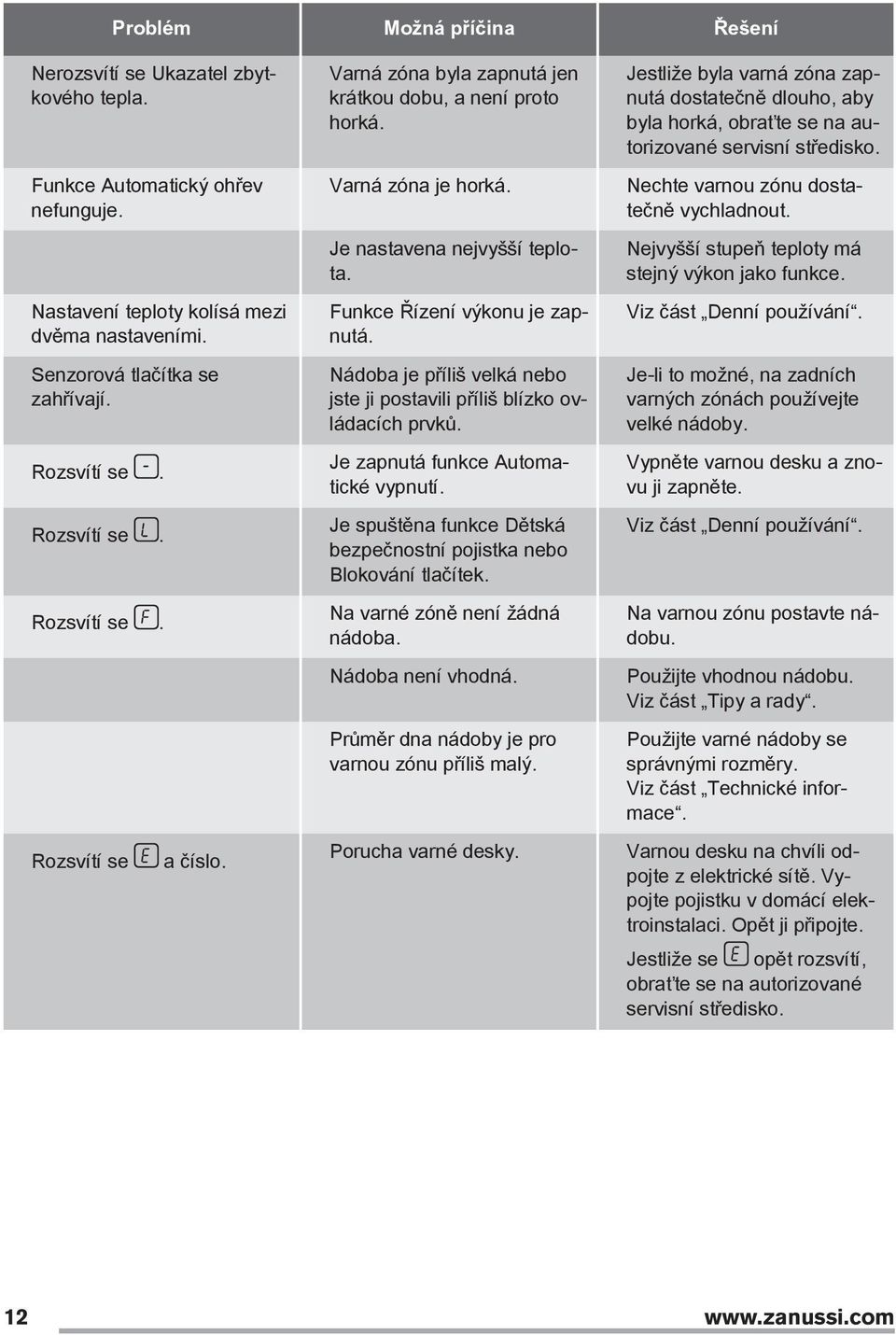 Nádoba je příliš velká nebo jste ji postavili příliš blízko ovládacích prvků. Je zapnutá funkce Automatické vypnutí. Je spuštěna funkce Dětská bezpečnostní pojistka nebo Blokování tlačítek.