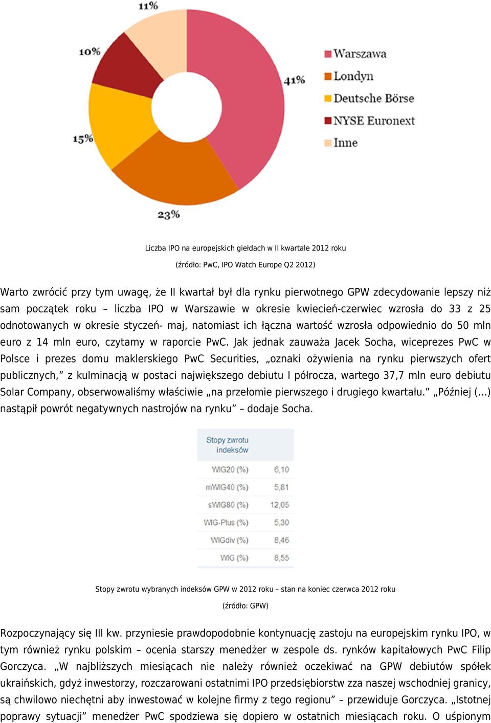 euro, czytamy w raporcie PwC.