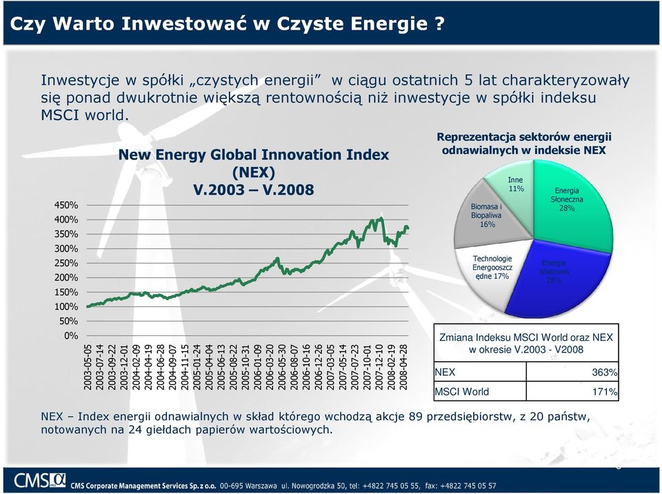 450% 400% 350% 300% 250% 200% 150% 100% 50% 0% New Energy Global Innovation Index (NEX) Reprezentacja sektorów energii odnawialnych w indeksie NEX 11% V.2003 V.