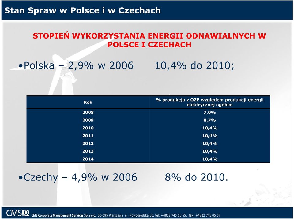 względem produkcji energii elektrycznej ogółem 2008 7,0% 2009 8,7% 2010