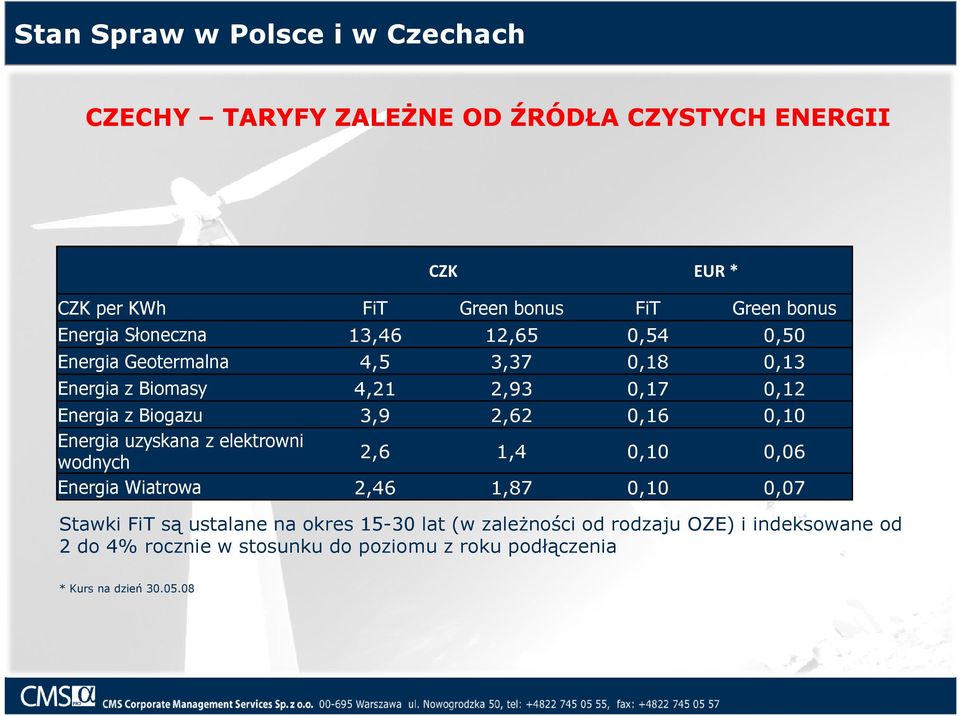 2,62 0,16 0,10 Energia uzyskana z elektrowni wodnych 2,6 1,4 0,10 0,06 Energia Wiatrowa 2,46 1,87 0,10 0,07 Stawki FiT są ustalane na