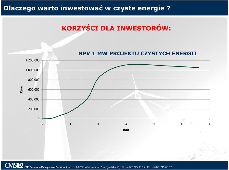 PROJEKTU CZYSTYCH ENERGII 1 000 000 800 000