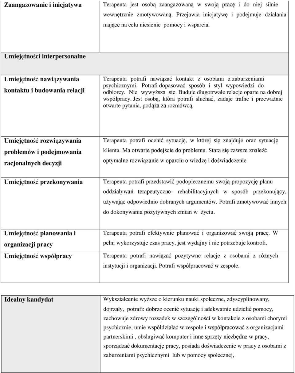 Umiejętności interpersonalne Umiejętność nawiązywania kontaktu i budowania relacji Terapeuta potrafi nawiązać kontakt z osobami z zaburzeniami psychicznymi.