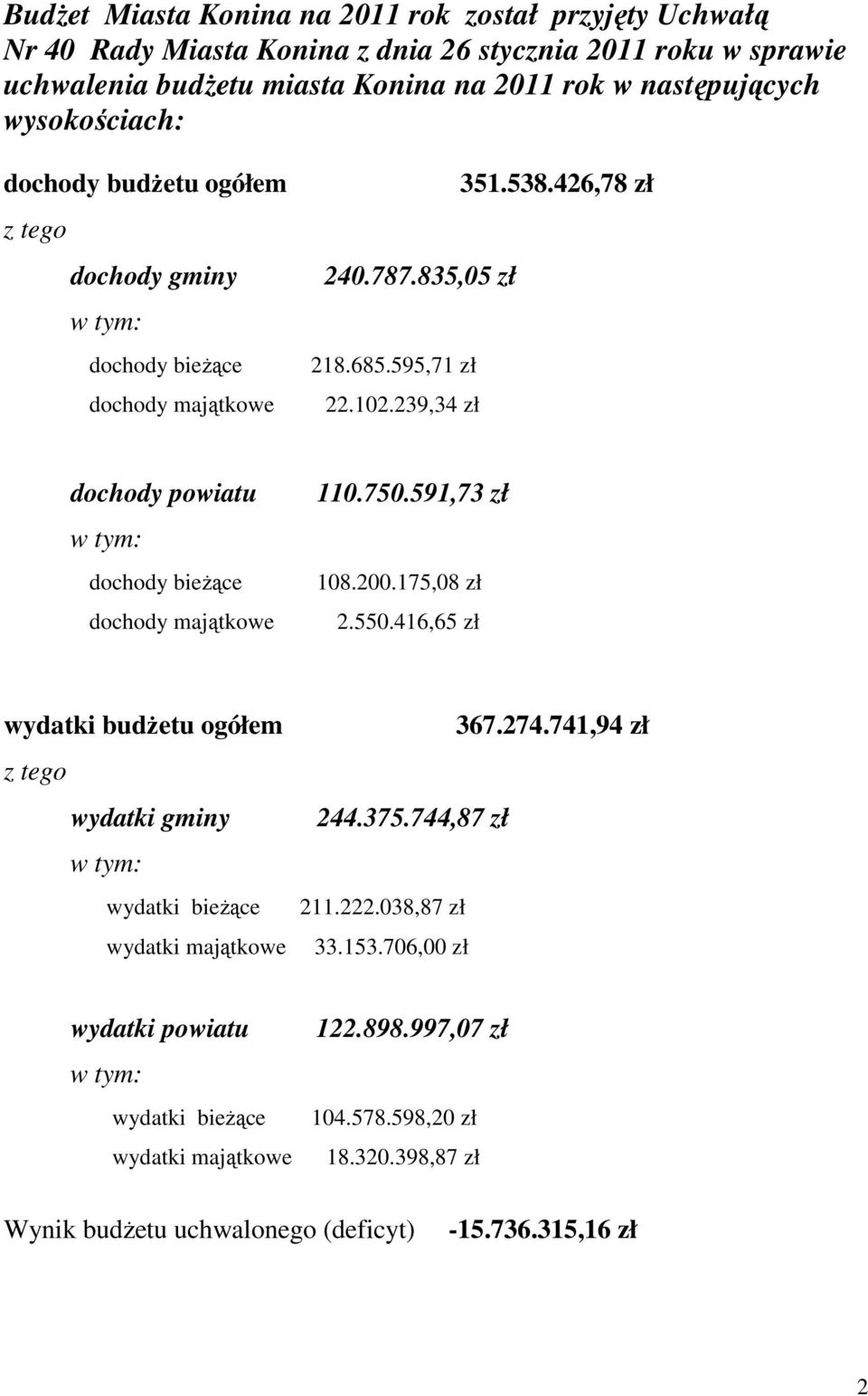 239,34 zł dochody powiatu dochody bieŝące dochody majątkowe 110.750.591,73 zł 108.200.175,08 zł 2.550.