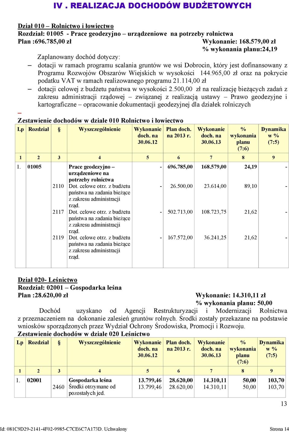 144.965,00 zł oraz na pokrycie podatku VAT w ramach realizowanego programu 21.114,00 zł dotacji celowej z budżetu państwa w wysokości 2.