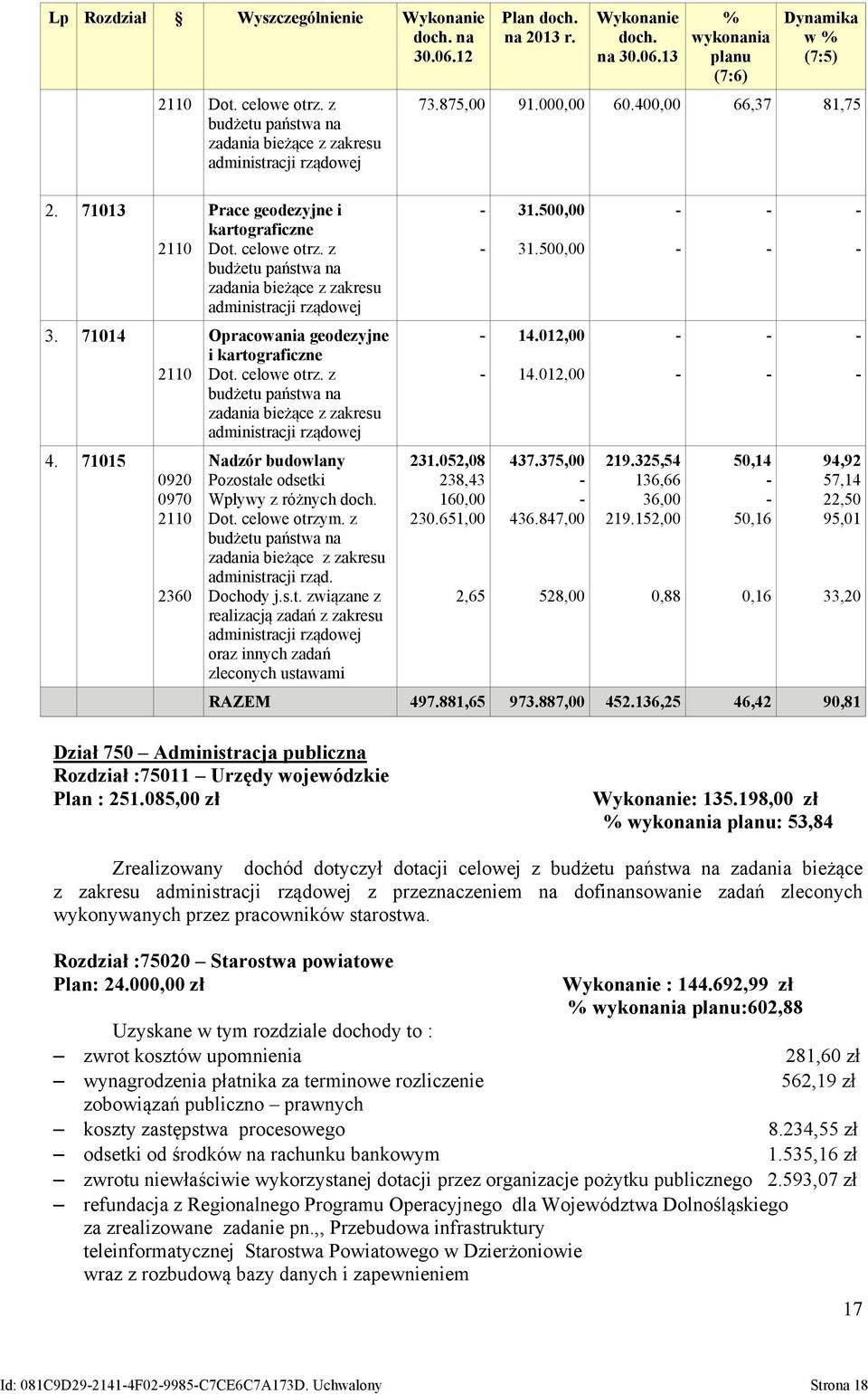 z budżetu państwa na zadania bieżące z zakresu administracji rządowej Opracowania geodezyjne i kartograficzne Dot. celowe otrz.