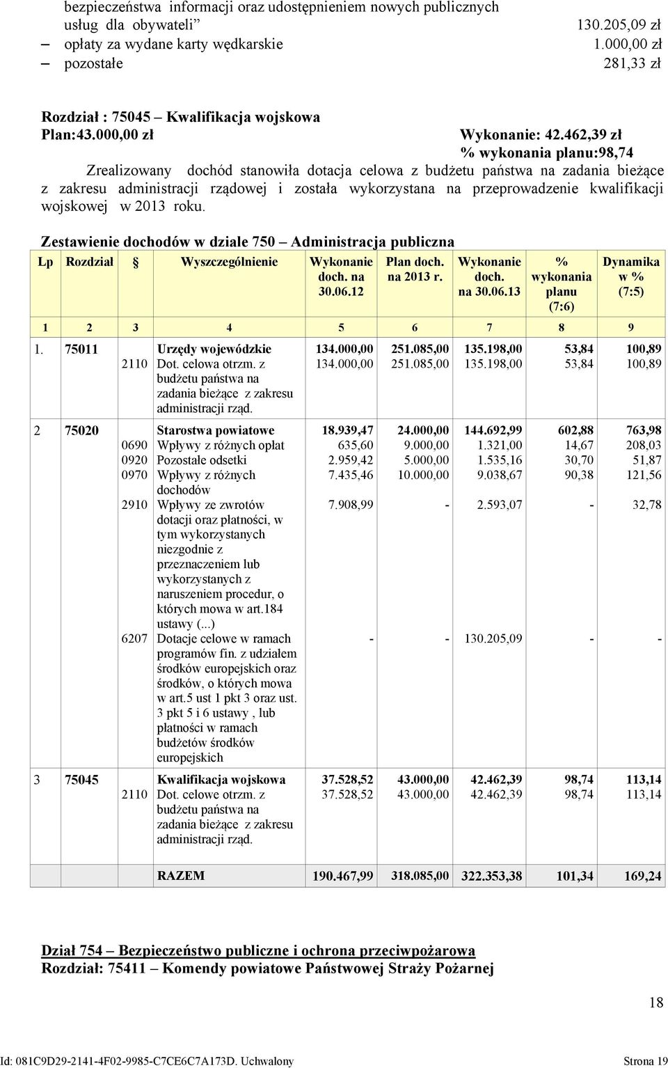 462,39 zł % wykonania planu:98,74 Zrealizowany dochód stanowiła dotacja celowa z budżetu państwa na zadania bieżące z zakresu administracji rządowej i została wykorzystana na przeprowadzenie