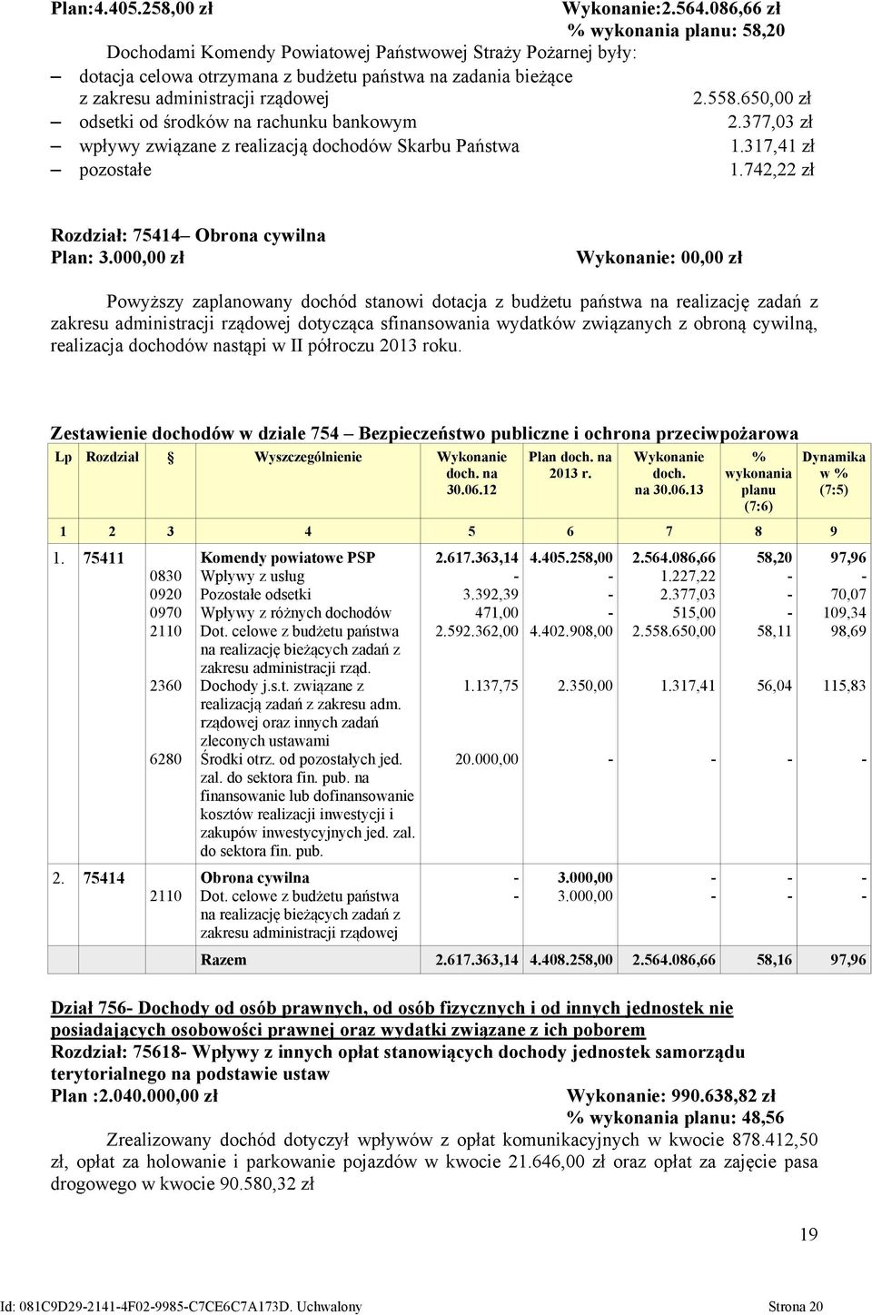 650,00 zł odsetki od środków na rachunku bankowym 2.377,03 zł wpływy związane z realizacją dochodów Skarbu Państwa 1.317,41 zł pozostałe 1.742,22 zł Rozdział: 75414 Obrona cywilna Plan: 3.