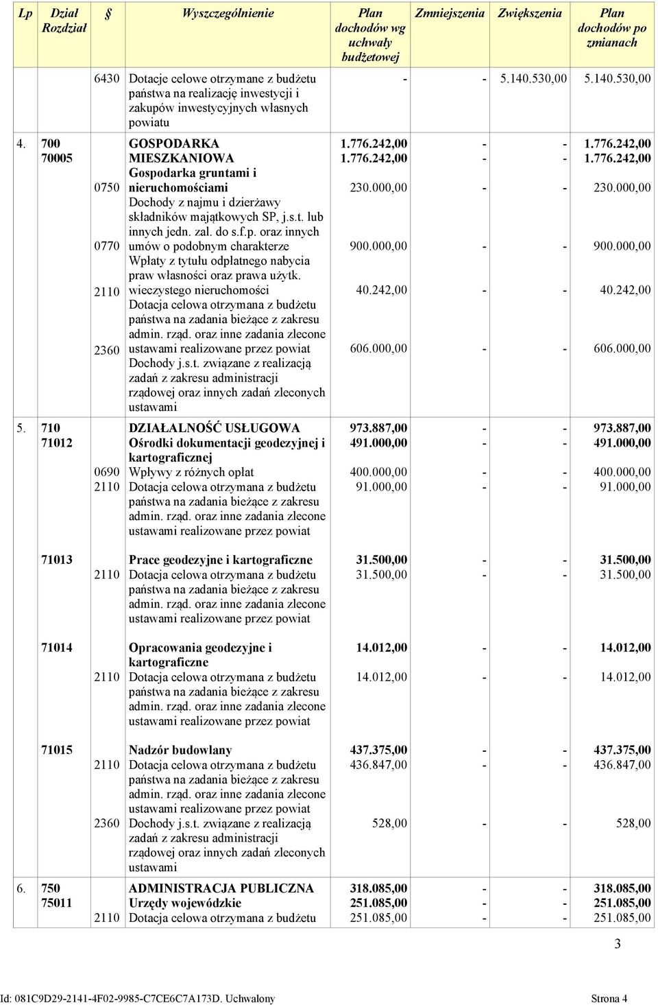 0690 2110 GOSPODARKA MIESZKANIOWA Gospodarka gruntami i nieruchomościami Dochody z najmu i dzierżawy składników majątkowych SP, j.s.t. lub innych jedn. zal. do s.f.p. oraz innych umów o podobnym charakterze Wpłaty z tytułu odpłatnego nabycia praw własności oraz prawa użytk.