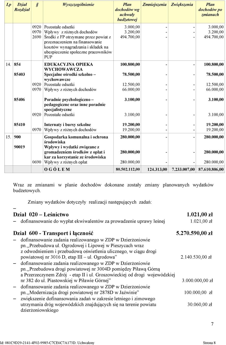 na finansowanie kosztów wynagradzania i składek na ubezpieczenie społeczne pracowników PUP EDUKACYJNA OPIEKA WYCHOWAWCZA Specjalne ośrodki szkolno wychowawcze Pozostałe odsetki Wpływy z różnych