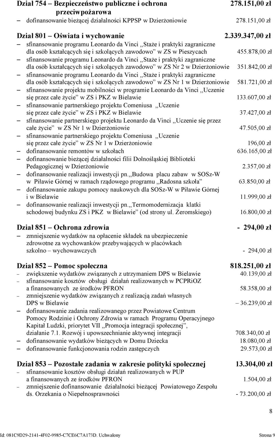 878,00 zł sfinansowanie programu Leonardo da Vinci,,Staże i praktyki zagraniczne dla osób kształcących się i szkolących zawodowo w ZS Nr 2 w Dzierżoniowie 351.