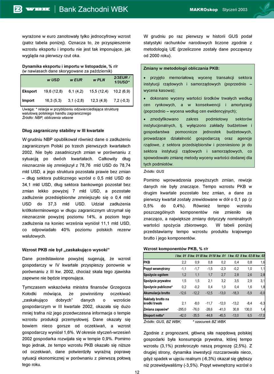 Dynamika eksportu i importu w listopadzie, % r/r (w nawiasach dane skorygowane za październik) w USD w EUR w PLN 2/3EUR / 1/3USD* Eksport 19,6 (12,8) 6,1 (4,2) 15,5 (12,4) 10,2 (6,9) Import 16,3