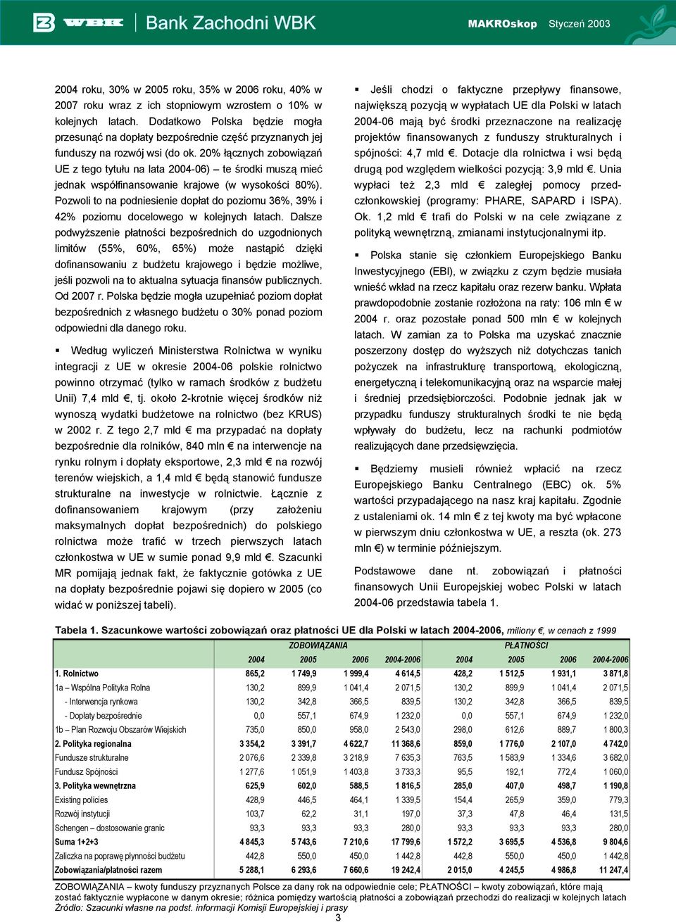 20% łącznych zobowiązań UE z tego tytułu na lata 2004-06) te środki muszą mieć jednak współfinansowanie krajowe (w wysokości 80%).