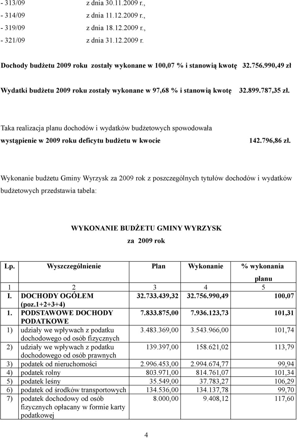 Taka realizacja planu dochodów i wydatków budżetowych spowodowała wystąpienie w 2009 roku deficytu budżetu w kwocie 142.796,86 zł.