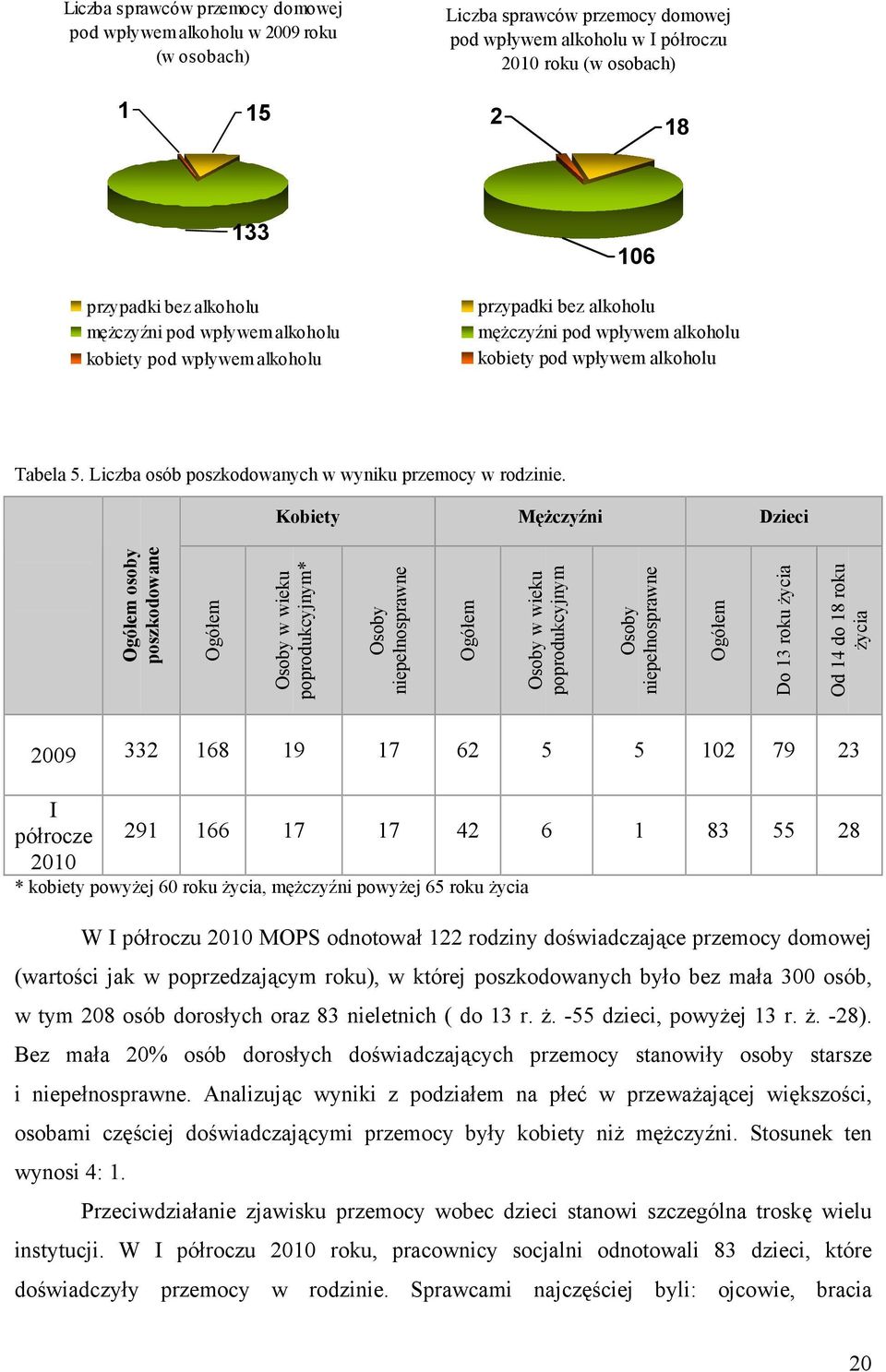 Liczba osób poszkodowanych w wyniku przemocy w rodzinie.