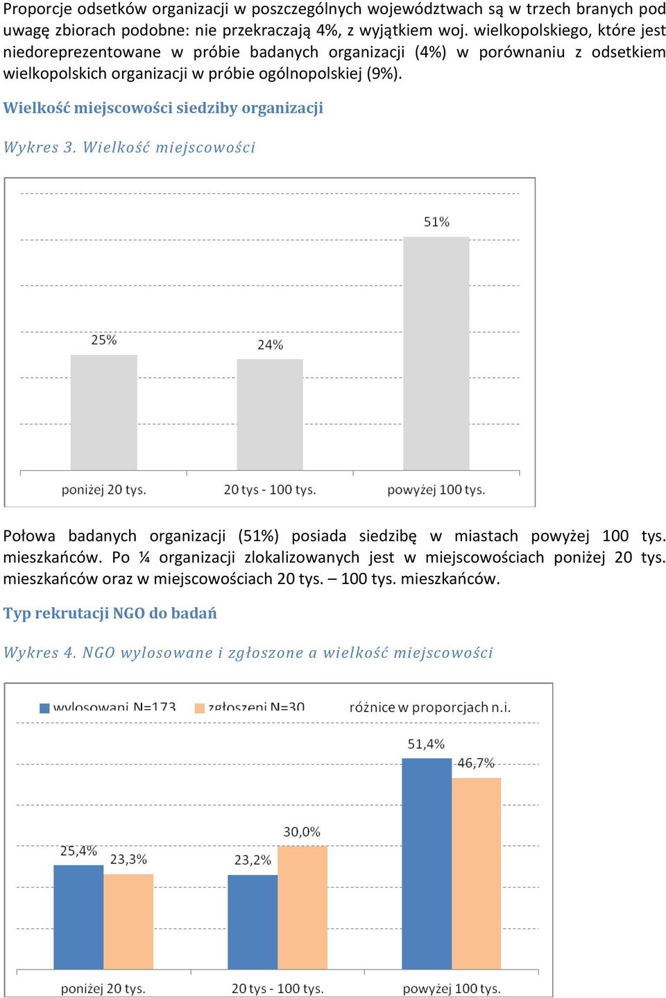 Wielkość miejscowości siedziby organizacji Wykres 3. Wielkość miejscowości Połowa badanych organizacji (51%) posiada siedzibę w miastach powyżej 100 tys. mieszkańców.