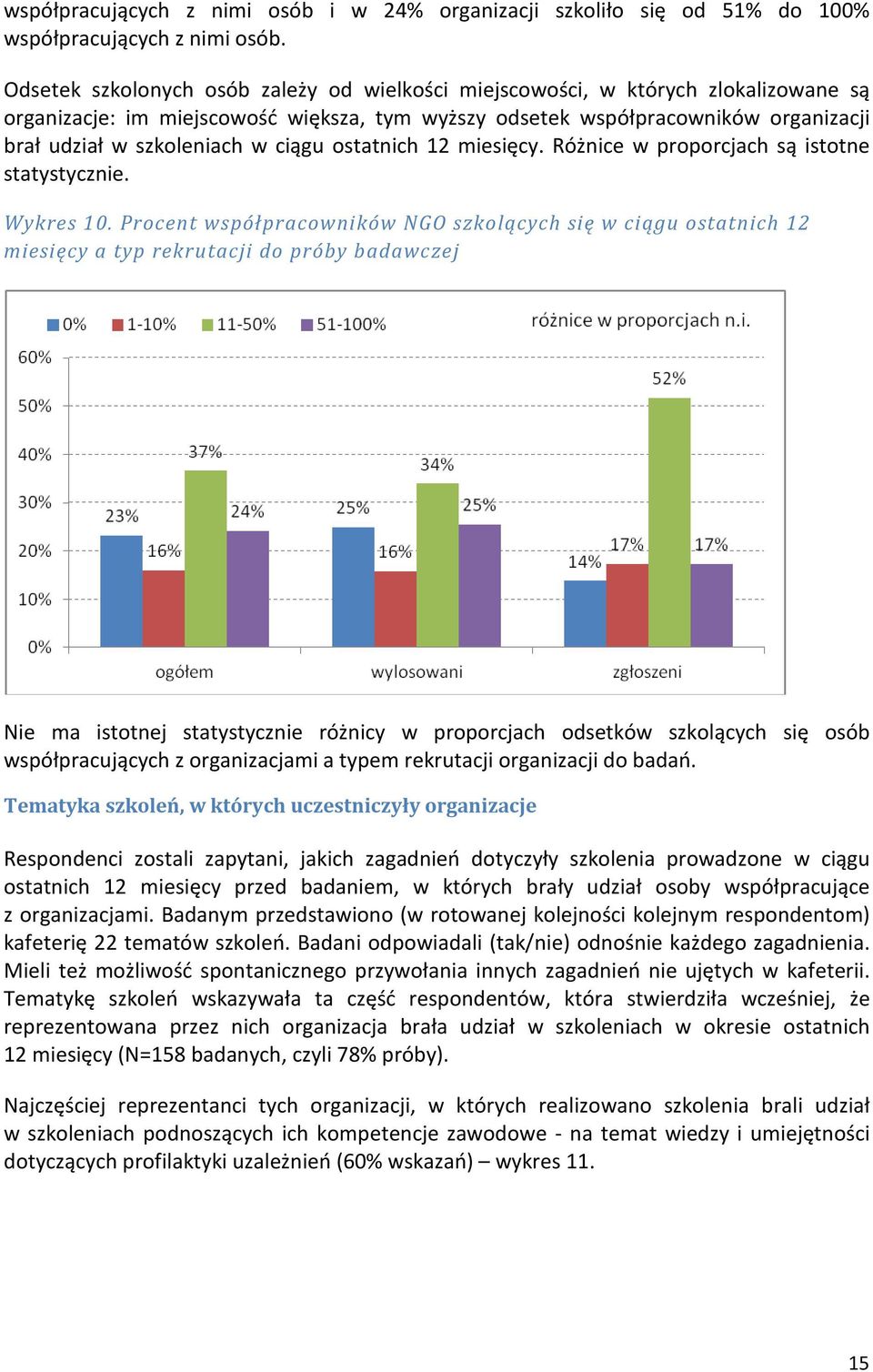 ciągu ostatnich 12 miesięcy. Różnice w proporcjach są istotne statystycznie. Wykres 10.