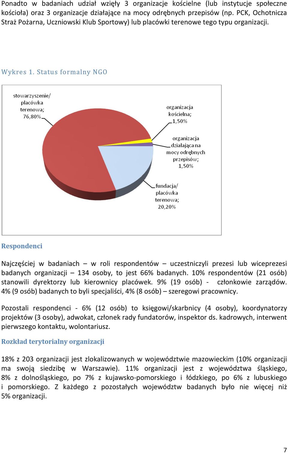 Status formalny NGO Respondenci Najczęściej w badaniach w roli respondentów uczestniczyli prezesi lub wiceprezesi badanych organizacji 134 osoby, to jest 66% badanych.