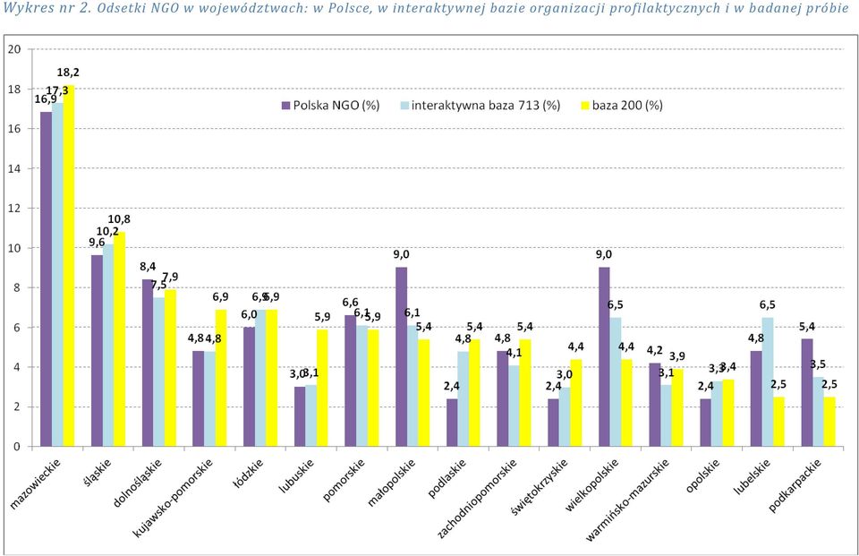 Polsce, w interaktywnej bazie