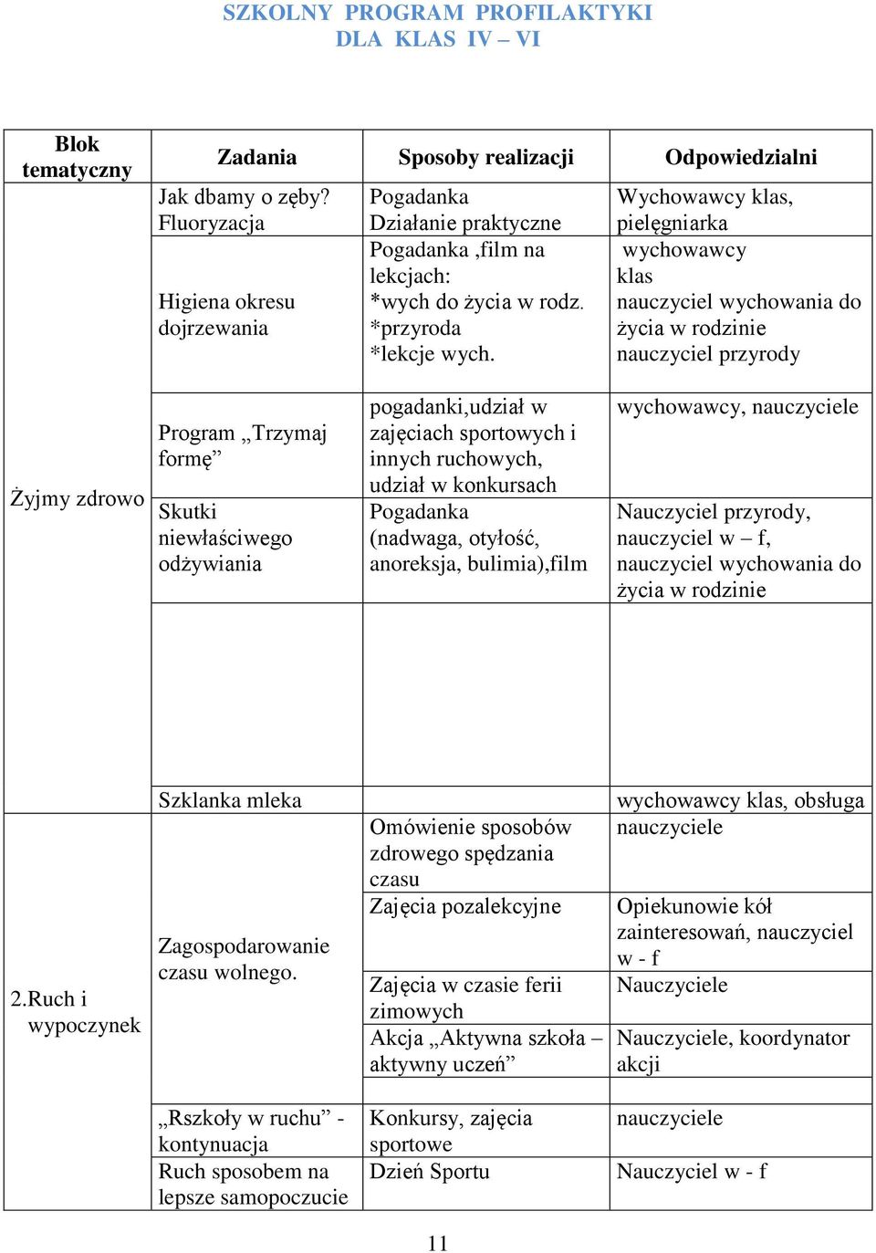 klas, pielęgniarka klas nauczyciel wychowania do życia w rodzinie nauczyciel przyrody Żyjmy zdrowo Program Trzymaj formę Skutki niewłaściwego odżywiania pogadanki,udział w zajęciach sportowych i