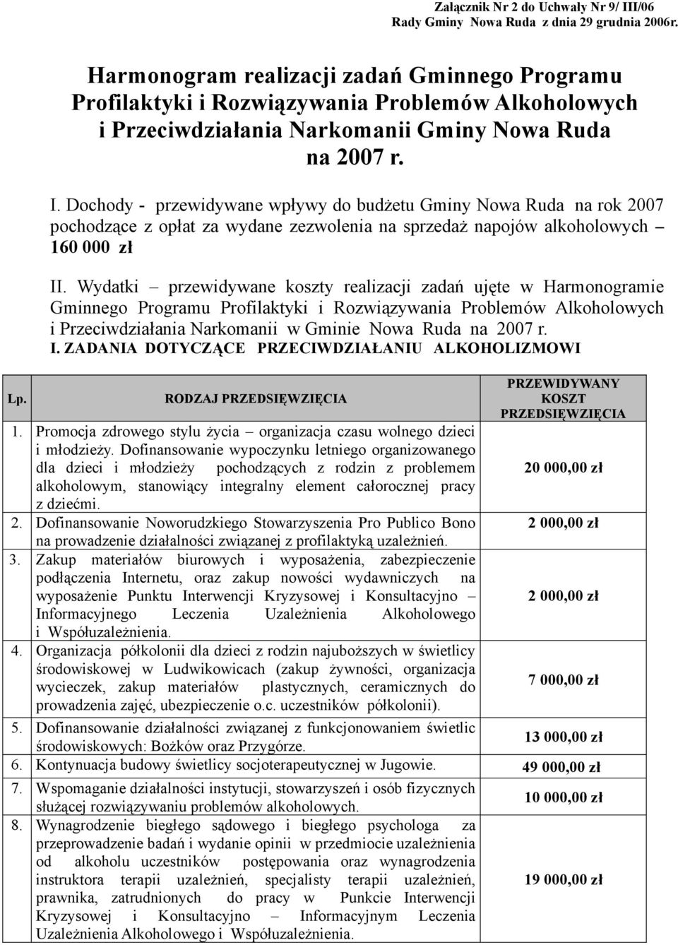 Dochody - przewidywane wpływy do budżetu Gminy Nowa Ruda na rok 2007 pochodzące z opłat za wydane zezwolenia na sprzedaż napojów alkoholowych 160 000 zł II.