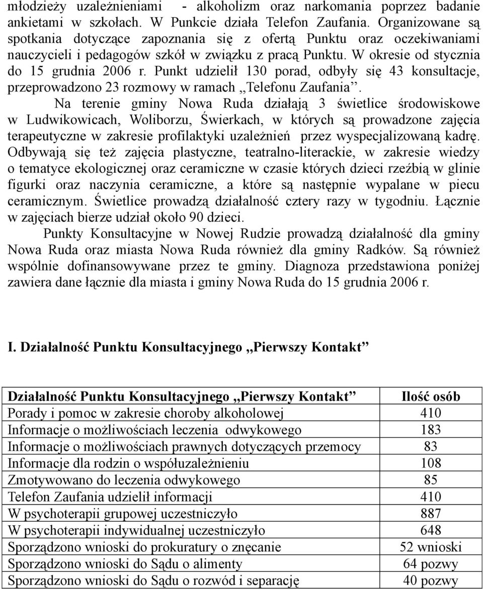 Punkt udzielił 130 porad, odbyły się 43 konsultacje, przeprowadzono 23 rozmowy w ramach,,telefonu Zaufania.