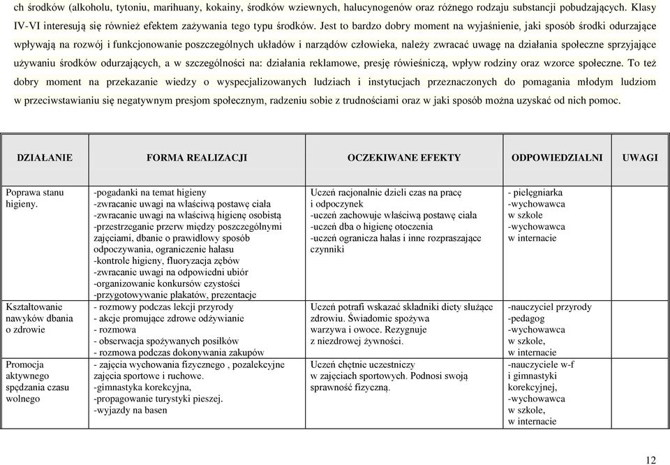 Jest to bardzo dobry moment na wyjaśnienie, jaki sposób środki odurzające wpływają na rozwój i funkcjonowanie poszczególnych układów i narządów człowieka, należy zwracać uwagę na działania społeczne