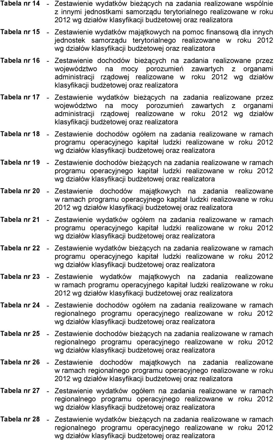 16 - Zestawienie dochodów bieżących na zadania realizowane przez województwo na mocy porozumień zawartych z organami administracji rządowej realizowane w roku 2012 wg działów klasyfikacji budżetowej