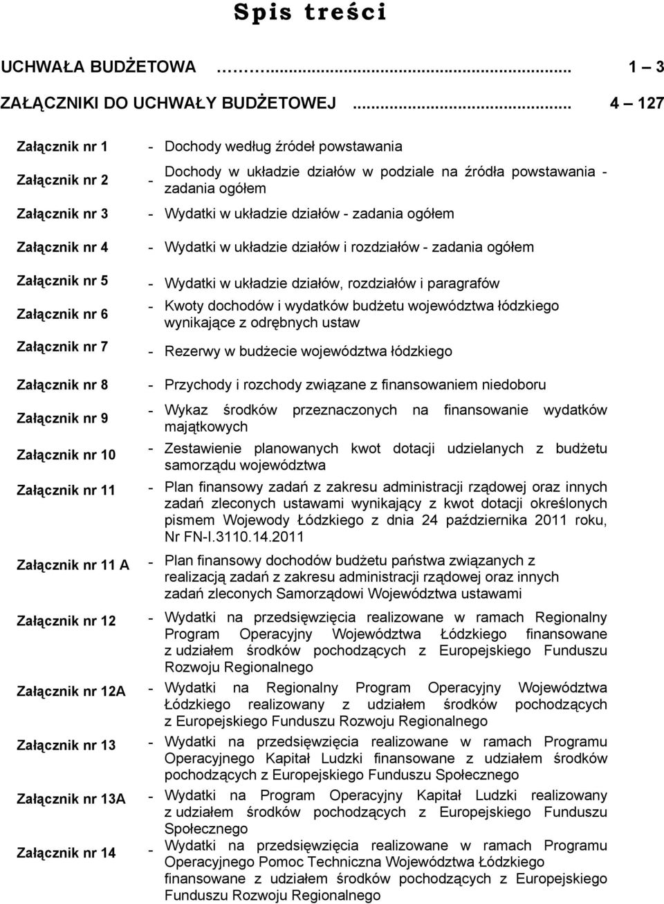 zadania ogółem Załącznik nr 4 Załącznik nr 5 Załącznik nr 6 Załącznik nr 7 - Wydatki w układzie działów i rozdziałów - zadania ogółem - Wydatki w układzie działów, rozdziałów i paragrafów - Kwoty