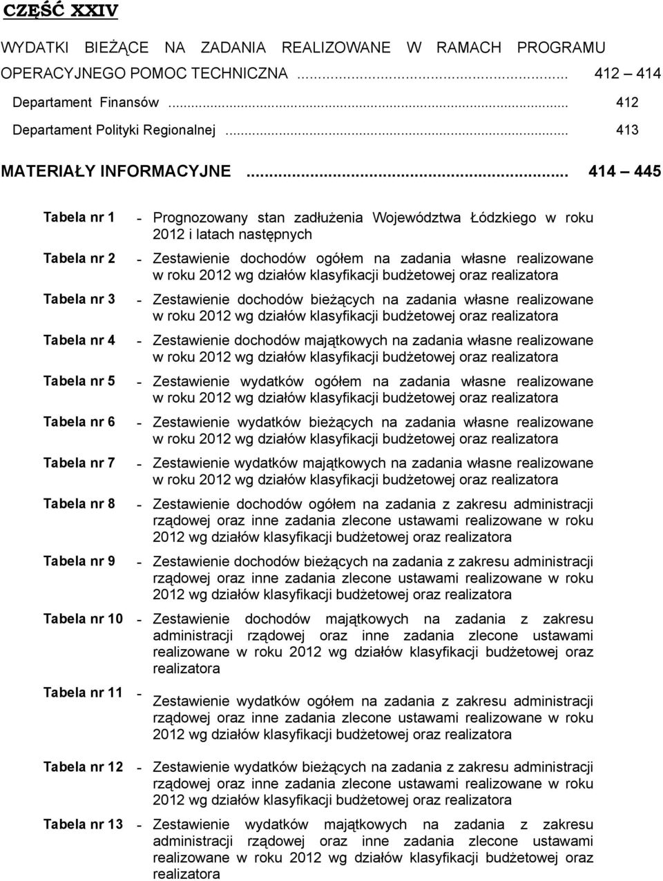 następnych - Zestawienie dochodów ogółem na zadania własne realizowane w roku 2012 wg działów klasyfikacji budżetowej oraz realizatora - Zestawienie dochodów bieżących na zadania własne realizowane w