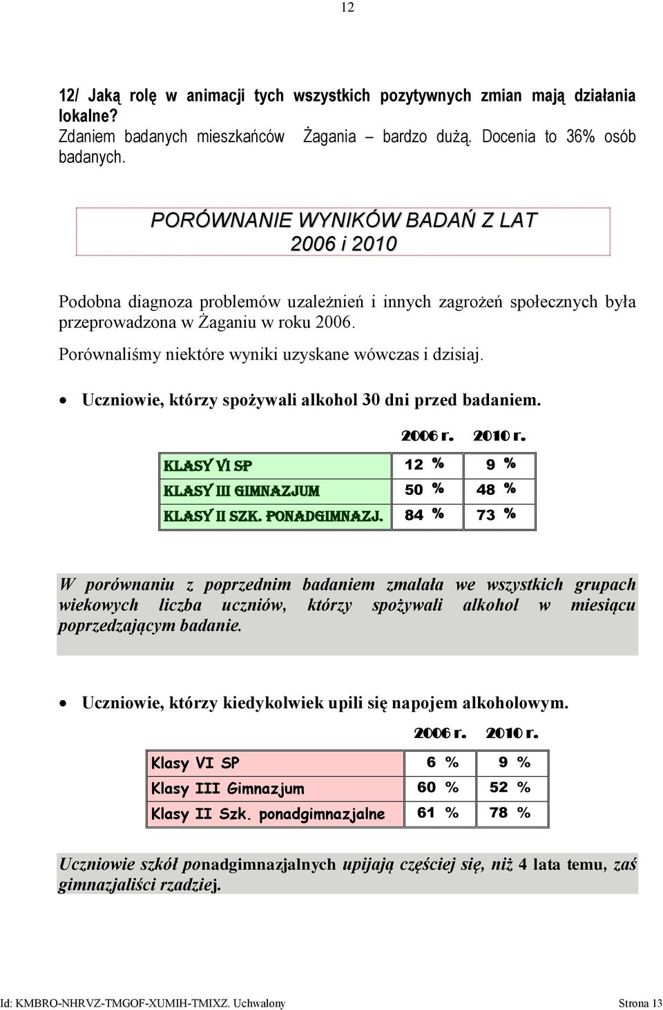 Porównaliśmy niektóre wyniki uzyskane wówczas i dzisiaj. Uczniowie, którzy spożywali alkohol 30 dni przed badaniem. 2006 r. 2010 r. Klasy VI SP 12 % 9 % Klasy III Gimnazjum 50 % 48 % Klasy II SZK.