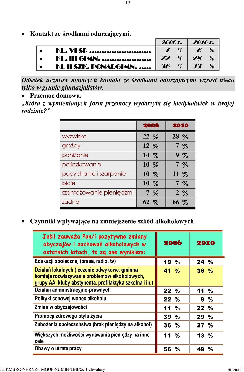 Która z wymienionych form przemocy wydarzyła się kiedykolwiek w twojej rodzinie?