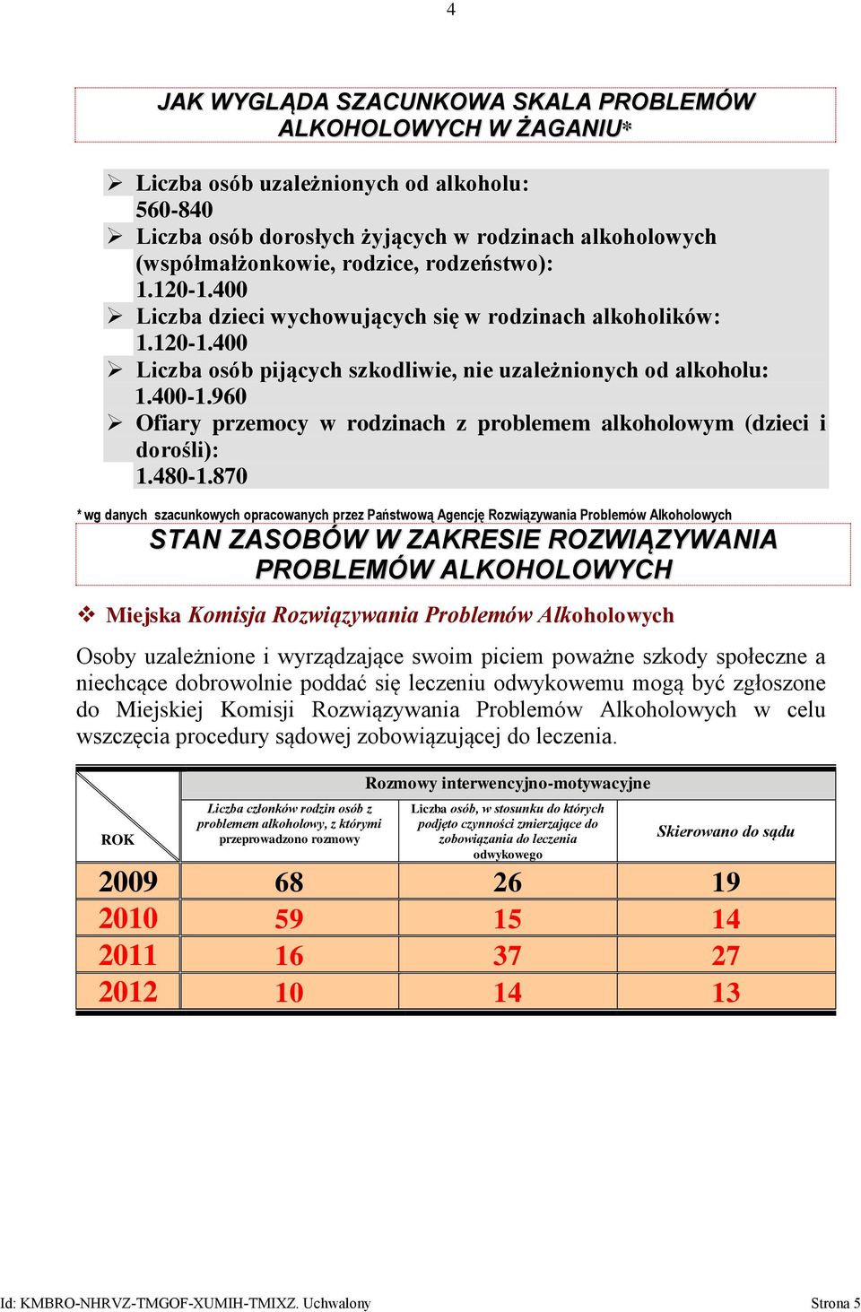 960 Ofiary przemocy w rodzinach z problemem alkoholowym (dzieci i dorośli): 1.480-1.