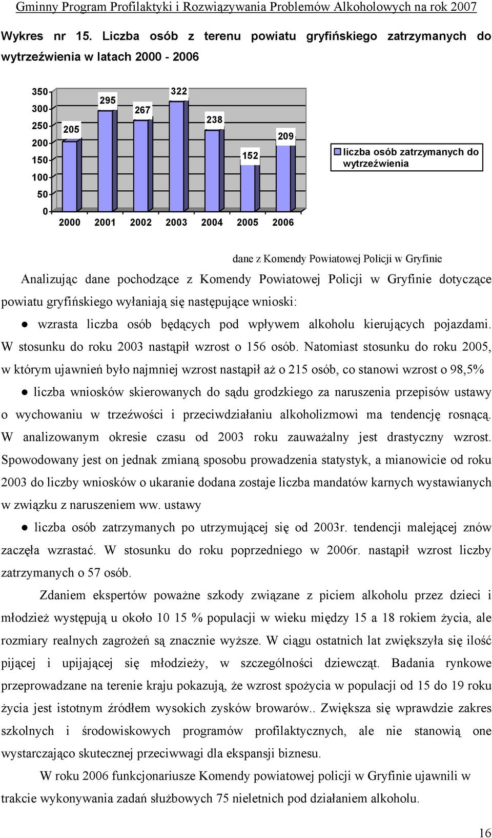 zatrzymanych do wytrzeźwienia dane z Komendy Powiatowej Policji w Gryfinie Analizując dane pochodzące z Komendy Powiatowej Policji w Gryfinie dotyczące powiatu gryfińskiego wyłaniają się następujące