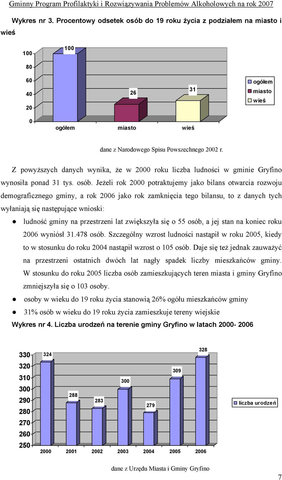 Jeżeli rok 2000 potraktujemy jako bilans otwarcia rozwoju demograficznego gminy, a rok 2006 jako rok zamknięcia tego bilansu, to z danych tych wyłaniają się następujące wnioski: ludność gminy na