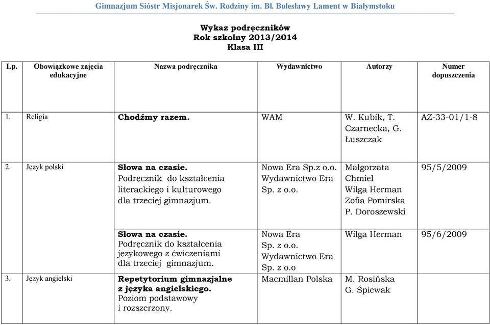 Podręcznik do kształcenia literackiego i kulturowego dla trzeciej gimnazjum. Era Małgorzata Chmiel Wilga Herman Zofia Pomirska P. Doroszewski 95/5/2009 Słowa na czasie.