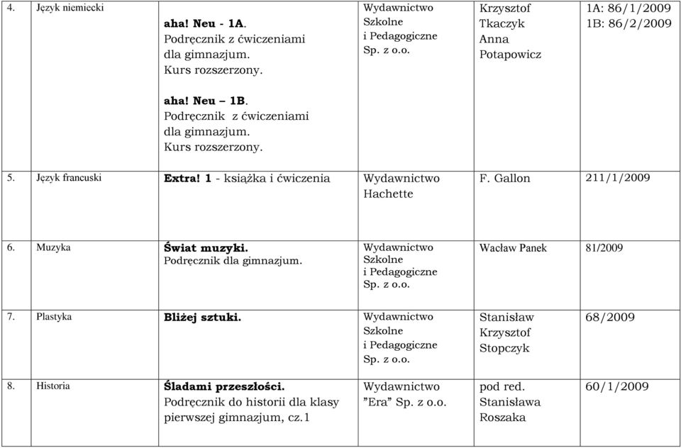 Kurs rozszerzony. 5. Język francuski Extra! 1 - książka i ćwiczenia Hachette F. Gallon 211/1/2009 6. Muzyka Świat muzyki.